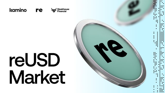 Promotional graphic announcing the launch of the reUSD Market on Kamino, featuring Kamino, "re," and Steakhouse Financial logos alongside a 3D rendered coin displaying the "re" symbol. The bold "reUSD Market" text reinforces the announcement that reUSD, curated by Steakhouse, is now available as collateral for borrowing USDC and USDG.