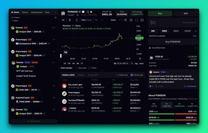 A comprehensive crypto trading dashboard on a green background features the token "PONSON" with a market cap of $491.2K and a massive 24-hour gain of +3,947.77%. The interface includes an Alerts panel on the left, a central price chart for the PONSON/WSOL pair, and trading buy/sell controls on the right.