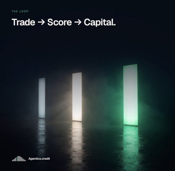 A dark promotional graphic for Agentics.credit titled 'THE LOOP' displays the text 'Trade → Score → Capital.' above three glowing light panels on a reflective surface.