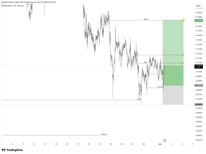 The image shows a stock graph with several peaks, including a peak near 9am and another peak near 10am. There are also peaks at 12pm and 3pm in this particular time frame. The peaks represent the highs of the market during these hours. In the context of the image, the post seems to discuss taking advantage of these high points by buying stock. This indicates that there is a possibility of making profits from the stock market.