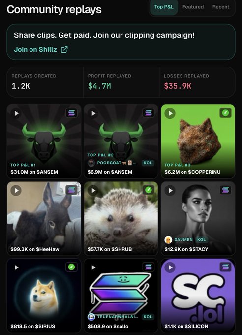 The image shows a "Community replays" dashboard highlighting a clipping campaign with statistics: 1.2K replays created, $4.7M profit replayed, and $35.9K losses replayed, featuring trending ticker clips including TOP P&L #1 ($31.0M on $ANSEM), TOP P&L #2 ($6.9M on $ANSEM, $POORGOAT), and TOP P&L #3 ($6.2M on $COPPERINU). This directly supports the post's celebration of OculaDEX's trending "trenchshot" content, showcasing how clippers are capitalizing on viral moments featuring high-profile tickers like $ANSEM and $COPPERINU.