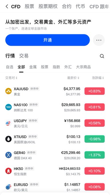 A mobile trading app screenshot in Chinese showing CFD markets, including XAUUSD gold at $4,377.95 (+0.83%), NAS100 at $29,665.93 (+0.81%), USDJPY at ¥156.868, XTIUSD oil at $100.13, GER40 at €25,299.46, HK50 at HK$24,663.53, and EURUSD at $1.14857.