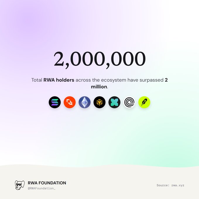 A celebration graphic from RWA Foundation noting that total RWA holders across the ecosystem have surpassed 2 million, with logos of partner chains displayed.