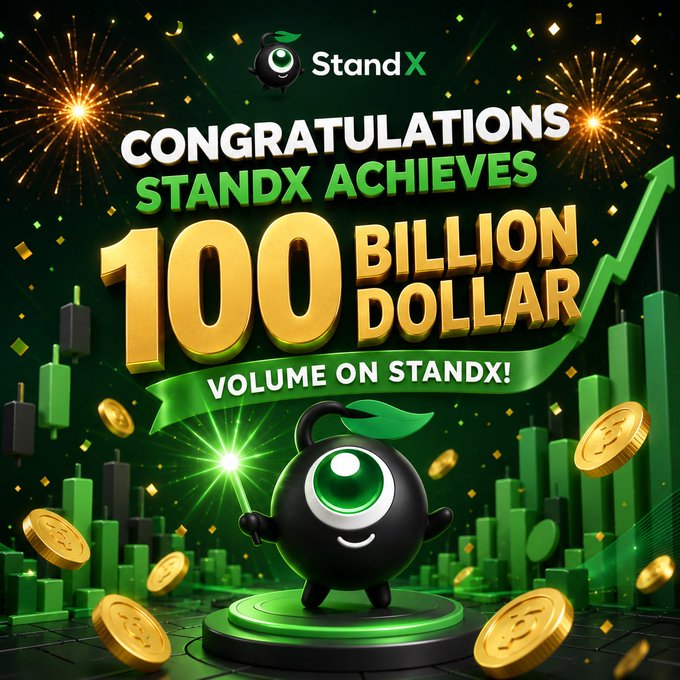 A celebratory graphic by StandX featuring its black-and-green bomb mascot standing on a podium amid gold coins and a rising green trading chart, with bold text announcing "CONGRATULATIONS STANDX ACHIEVES 100 BILLION DOLLAR VOLUME ON STANDX!"—visually reinforcing the post's milestone of StandX hitting $100 billion in trading volume.