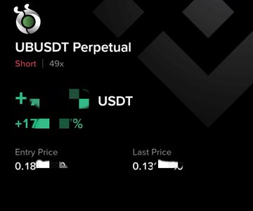 A trading interface displays a successful short position on the UBUSDT Perpetual contract with 49x leverage, showing a +17% gain after the asset dropped from an entry price of 0.18 to a last price of 0.13, illustrating the user's profitable 10x return following the 33.4% decline in $UB.