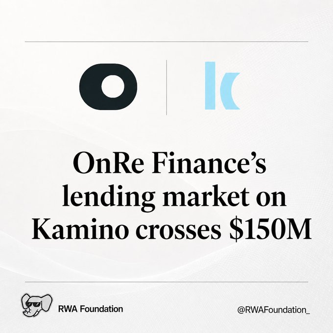 The image features a white background with black text that reads "OnRe Finance's lending market on KAMINO crosses $150M". The text also includes an image of a logo for the RWA Foundation, which is a black circle with a blue line through it.