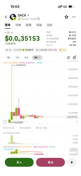 A mobile trading app screenshot shows the $SACK token at $0.0435153, up 725.87%, with a candlestick chart displaying massive volatility including a sharp spike followed by a crash to lows of 0.0003333, illustrating the "trap" the user describes after buying in.