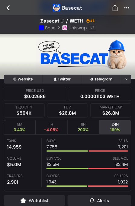 A screenshot from a crypto tracking app displays Basecat (Basecat/WETH), currently priced at $0.02686 USD with a $26.8M market cap and $5.0M in 24-hour trading volume. The post emphasizes the urgency of investing in Basecat now, anticipating it will be listed on Coinbase within days.