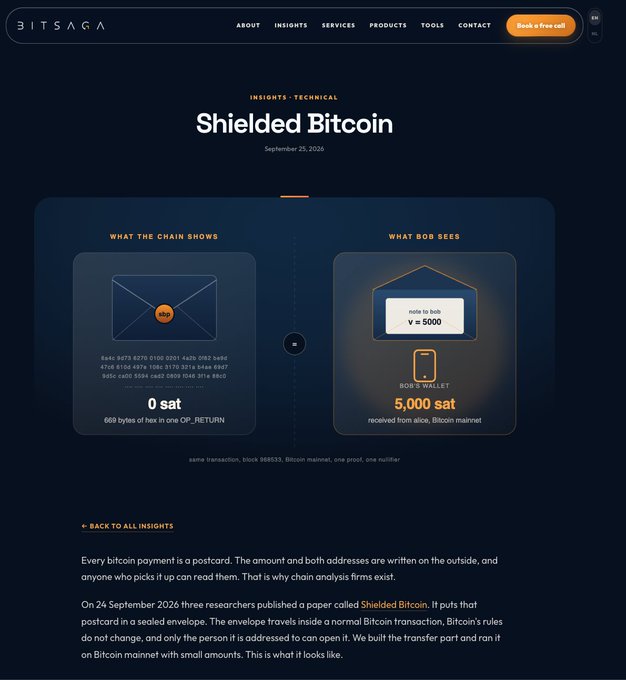 A screenshot from the Bitsaga website's "Shielded Bitcoin" technical insight (dated September 25, 2026) illustrates a sealed-envelope transaction concept, showing 0 sat visible on-chain via OP_RETURN while Bob's wallet receives 5,000 sat resolved on the Bitcoin mainnet, accompanying an article about shielded bitcoin transactions.