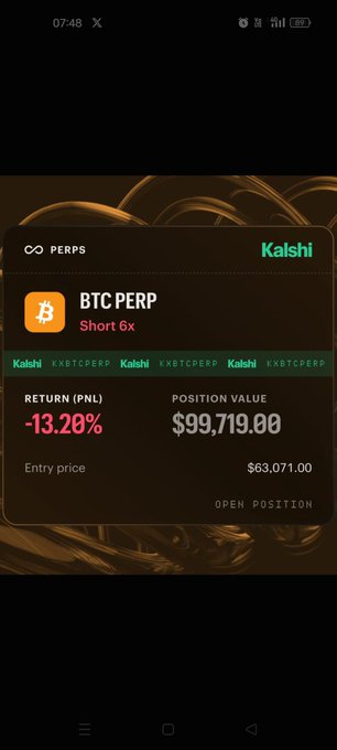 A Kalshi app screenshot displaying an open short position on BTC PERP (Bitcoin Perpetual) with 6x leverage, showing a return of -13.28%, position value of $99,719.00, and entry price of $63,071.00 against a black background featuring an orange Bitcoin logo.