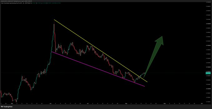 A TradingView candlestick chart of OTHERS/BTC shows the price breaking out of a descending parallel channel (marked by yellow and purple trendlines), with a green arrow indicating projected upward momentum following the breakout.