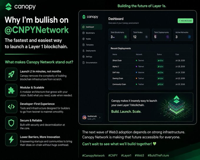 A promotional graphic for Canopy Network titled 'Why I'm bullish on @CNPYNetwork - The fastest and easiest way to launch a Layer 1 blockchain,' featuring a dashboard screenshot and hashtags including #CanopyNetwork, #CNPY, and #Layer1.