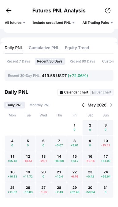 A screenshot of a phone screen displays a financial forecast app with various features such as P&L analysis, daily P&L charts, and an NSL chart for trading partners. The app also provides information about equity trends and forecasts for different markets.