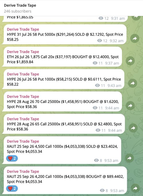 A Telegram channel called "Derive Trade Tape" (246 subscribers) shows recent options trades including XAUT gold token options, ETH calls, and HYPE puts/calls, with the XAUT trades at the bottom being the newest—specifically a $4,200/$4,500 call spread on 25 Sep totaling over $8 million notional, directly corresponding to the post about the first RWA options market on Derive.