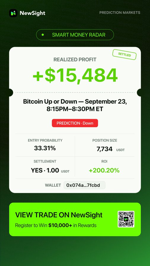 A promotional graphic from 'NewSight' prediction markets showing a 'SMART MONEY RADAR' settled trade with a realized profit of +$15,484 from a 'Bitcoin Up or Down' prediction.