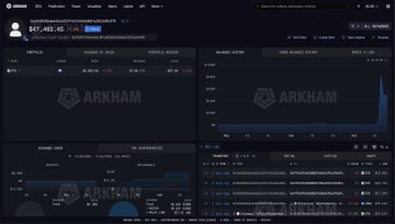 The image shows the Arkham Intelligence profile page for the wallet of trader 0x4A5, displaying a portfolio balance of $47,481.49 with a visible price chart and transaction history. This relates to the post by providing on-chain evidence of a trader's significant 75% loss on the CASHCAT token, where his holdings peaked at over $3.8 million before declining sharply as shown in the chart.