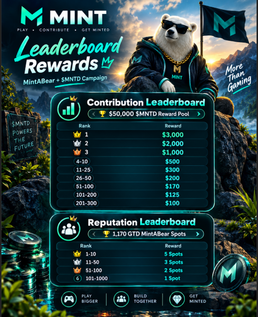 A promotional graphic for 'MINT Leaderboard Rewards' features a polar bear mascot and lists $MNTD reward tiers for contribution and reputation leaderboards.