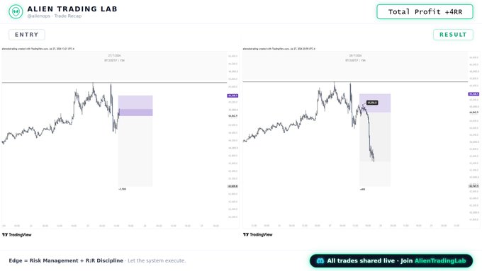A trading chart from Alien Trading Lab showing a +4RR scalp short trade on BTC/USD around the 107,994 level, with an "Entry" panel on the left marking a potential trade zone and a "Result" panel on the right showing the completed trade outcome, illustrating the H4 Market Structure shift and SMT divergence setup described in the post.