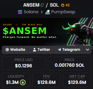 A cryptocurrency dashboard shows the $ANSEM token (#2 on Solana/PumpSwap) with a price of $0.1296 USD / 0.001760 SOL, a market cap of $129.6M, and a $1.3M liquidity pool, featuring its "The Black Bull" branding. The image supports the post's claim of massive gains, illustrating the token's meteoric rise that would turn a $100 investment into $360K.