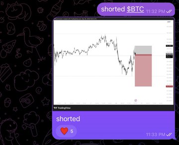 A TradingView chart screenshot shows BTC's price action with a shorted position highlighted in a red box, posted to a social platform with 5 reactions at 11:33 PM. The image illustrates the trader's successful short trade that captured a 2R move before they closed the position breakeven, as mentioned in the caption.