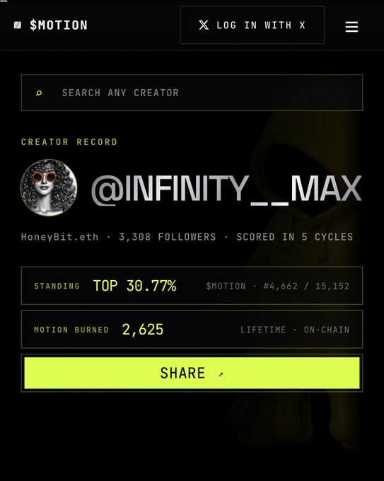 Screenshot of the $MOTION platform showing creator record for '@INFINITY_MAX' (HoneyBit.eth) with 3,308 followers, ranked in the top 30.77% and having burned 2,625 motion.
