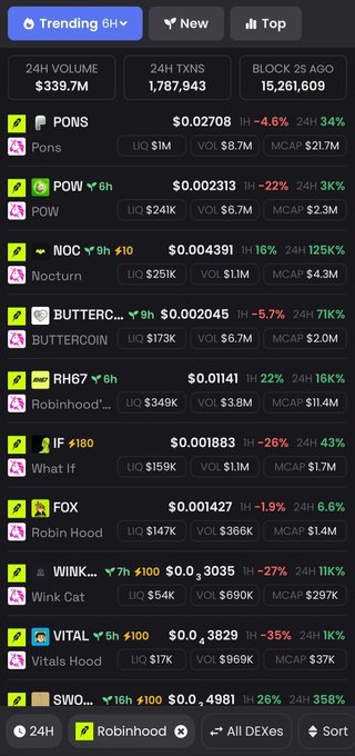 A trending cryptocurrency list displays tokens led by PONS at $0.02708, followed by POW, NOC, BUTTERCOIN, RH67, IF, FOX, WINK, VITAL, and SWO, with the post highlighting $PONS reaching a new ~$30M milestone as tokens from the old Noxa launchpad have plummeted while Pons-side tokens continue pumping.