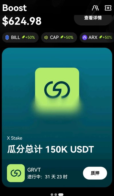A mobile app screenshot showing a 'Boost' page with $624.98 value, featuring BILL, CAP, and ARX tokens each with +50% indicators, and an X Stake section for GRVT token showing 150K USDT total dividends over 31 days 23 hours.