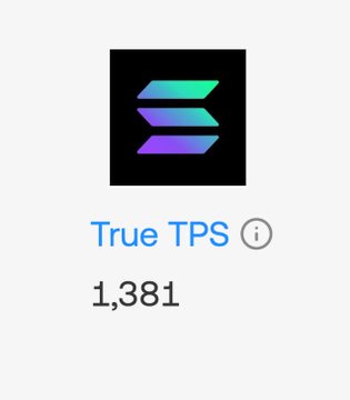 A Solana app showing a 'True TPS' metric of 1,381.