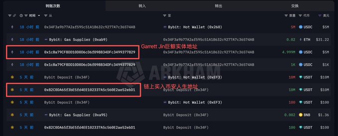 In this image, there's a list of cryptocurrency exchanges displayed in various colors against an off-white background. The main focus is on Binance, which has two tabs open with information about Bitcoin and Ethereum. Specifically, these tabs are labeled with red and white text that provide details about the exchanges' offerings and user profiles. This information is presented in a clear and organized manner within the image, allowing viewers to easily understand the different aspects of each exchange. The visual content effectively communicates the diverse options available for cryptocurrency trading and investment.