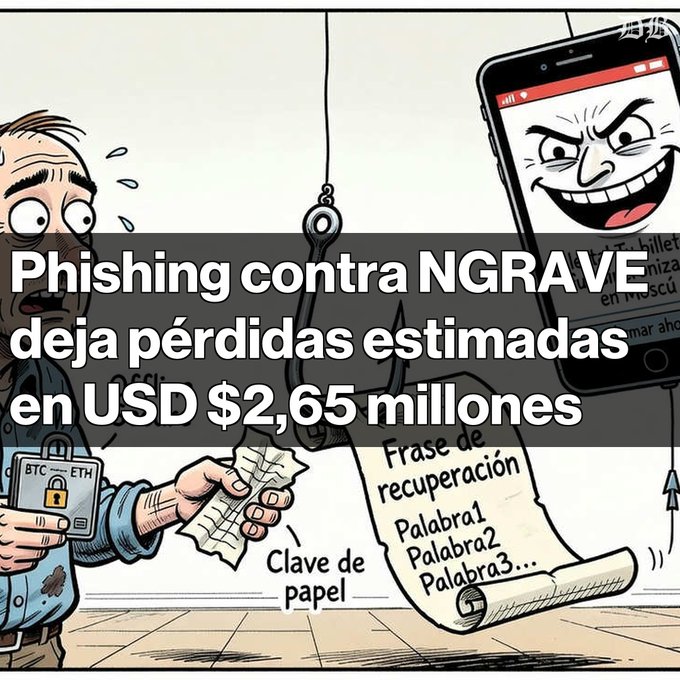 A Spanish phishing-warning graphic over a cartoon shows the headline “Phishing contra NGRAVE deja pérdidas estimadas en USD $2,65 millones,” with illustrated references to “Clave de papel” and a fake recovery phrase.