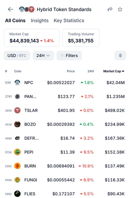 The image displays a screen showcasing a table with the columns displaying several cryptocurrency data, such as the price of Bitcoin and the market cap for different coins. The image also includes a list of other coins and their respective prices. 

In relation to this information, there is a caption that says "Underrated opinion: Hybrid coins will be bigger than NFTs in 2027. $NPC". This means that the table features some cryptocurrencies like Bitcoin or other hybrid tokens with market cap higher than NFTs but still not as high as the overall cryptocurrency market cap of $NPC, which is probably a speculative token in this case.