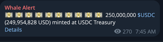A "Whale Alert" notification reports that 250,000,000 USDC (249,954,828 USD) was minted at USDC Treasury, visually supporting the post's claim of Bessent issuing another +250 million new USDC dollars on Solana.