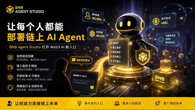 A promotional graphic for BNB Agent Studio featuring a futuristic AI agent robot, with Chinese text promoting on-chain AI Agent deployment, mentioning standards ERC-8004/ERC-8183/x402 and AWS Bedrock integration.