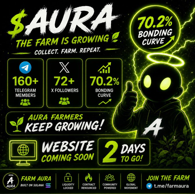 A promotional graphic for '$AURA' on Solana highlights 160+ Telegram members, 72+ X followers, and a 70.2% bonding curve, with text reading 'THE FARM IS GROWING' and 'WEBSITE COMING SOON.'