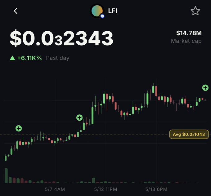 LDL's market cap is $14,743 million, with a price of $1.28 per share at the time of writing.