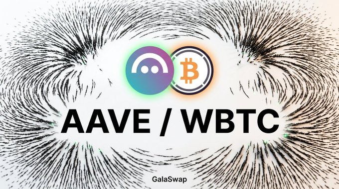 The image displays "AAVE/WBTC" in bold black text alongside their respective cryptocurrency logos, set against a dynamic black-and-white radial burst background, with "GalaSwap" branding below. This visual directly supports the post's "GalaSwap Pool Spotlight" highlighting the AAVE/WBTC liquidity pool and its key metrics (TVL: $144.31K, APR: +54.25%, VOL 24h: $71.5K).