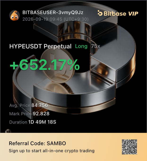 A Bitbase trading screenshot showing a 'HYPEUSDT Perpetual Long 75x' position with a profit of '+652.17%', including average price, mark price, and a referral code 'SAMBO'.