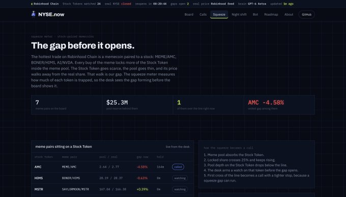 A NYSE.now webpage titled 'The gap before it opens' about Robinhood Chain's memetic stock trading system, showing metrics like 7 meme pairs on the board, $25.3M pool reserve, 1 chain, and AMC at -4.58%, with a list of stock tokens including AMC (AMC/AMC) and HIMS (HIMS/HIMS) showing post/pre market prices and gaps.