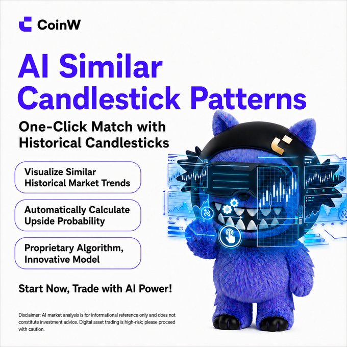 CoinW promotional graphic for 'AI Similar Candlestick Patterns' featuring a purple furry mascot character wearing virtual reality glasses displaying trading charts, with bullet points about historical market trends and upside probability.