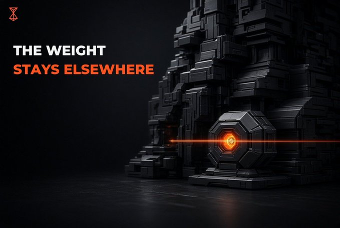 The image features a dark, sci-fi scene with a glowing orange octagonal device resembling a high-tech container or terminal, set against an imposing black geometric structure, alongside the bold text "THE WEIGHT STAYS ELSEWHERE." It visually reinforces the post's theme of offloading computational burden, symbolizing how @RetiumChain's Suit fleet keeps validator resource usage low (around 9% CPU, 180–200 MB RAM), suggesting that the heavy lifting happens elsewhere rather than on the node itself.