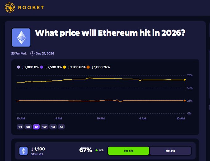The image features a price chart that displays Bitcoin's expected value at the end of the year 2066. The chart shows Bitcoin's price fluctuations over time, with a focus on the timeframe "2036-2065." This information is relevant for cryptocurrency enthusiasts and market predictors who analyze market trends to forecast future prices.