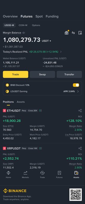 A Binance futures trading portfolio screenshot shows a total balance of 1,080,279.73 USDT with two open positions: ETHUSDT Perp (+$18,900.28, +128.10% ROI) and XRPUSDT Perp (+$2,552.74, +110.21% ROI), visually reinforcing the poster's call to trade $ETH and $XRP by demonstrating their profitability.