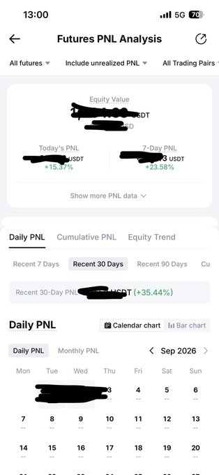 A mobile screenshot of a 'Futures PNL Analysis' page showing equity value, today's PNL (+15.37%), 7-day PNL (+23.58%), recent 30-day PNL (+35.44%), and a calendar view for September 2026.