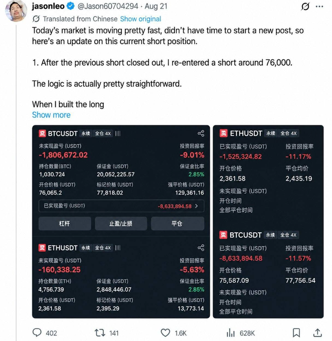 A tweet from Jason (@jason60704294) dated August 21 shows his active crypto trading positions on Binance, displaying BTC/USDT and ETH/USDT perpetual futures with significant unrealized losses (BTC at -$8.63M, -9.01% and ETH at -$160K, -5.63%), alongside the opening of a short position around 76,000. The image contrasts with the accompanying caption's claim that Jason has been "gone" from social media, as this post itself appears to be one of his active updates during the volatile market period.
