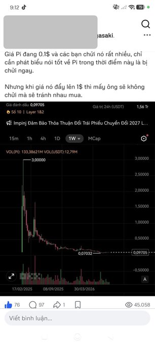 A Vietnamese-language financial analysis on PI cryptocurrency is shown, featuring a 1-week price chart declining from 0.09705 to 0.0705 USDT with a market cap of 1.56 Tr, posted by user "asaki."