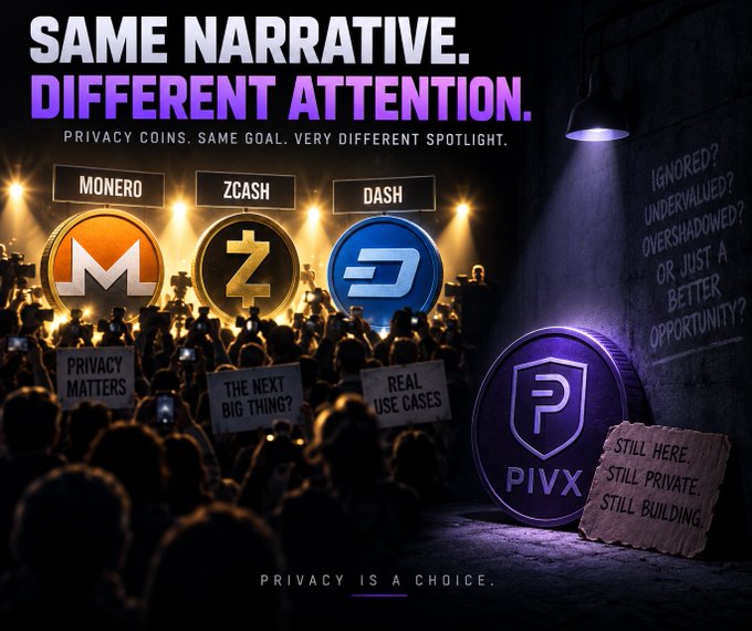 A promotional graphic titled 'SAME NARRATIVE. DIFFERENT ATTENTION.' compares privacy coins Monero, ZCash, and Dash receiving crowd attention with PIVX standing alone in shadow with a note 'STILL HERE. STILL PRIVATE. STILL BUILDING.'