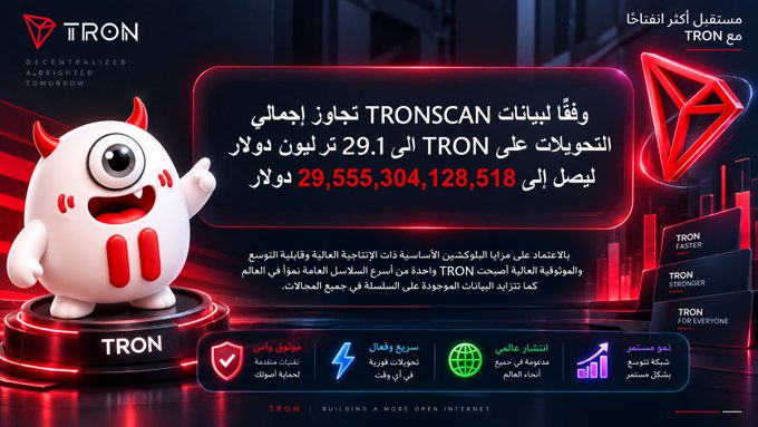 An Arabic-language TRON promotional banner featuring the tagline 'TRON. BUILDING A MORE OPEN INTERNET' with the TRON mascot character, announcing that TronScan data shows total TRON transfers have surpassed 29.1 trillion, reaching 29,555,304,128,518 dollars.