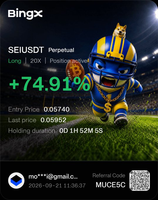 A BingX cryptocurrency trading interface showing a "SEIUSDT Perpetual" long position with a +74.91% gain, entry price 0.05740, last price 0.05952, featuring a Shiba Inu mascot dressed as a football player.