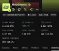 A dark digital dashboard interface for 'Holdomania' displaying cryptocurrency metrics and financial figures, dated 5 Jul 2026.