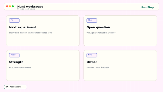 A user interface for 'Hunt workspace' showing sections for Next experiment, Open question, Strength, and Owner details.
